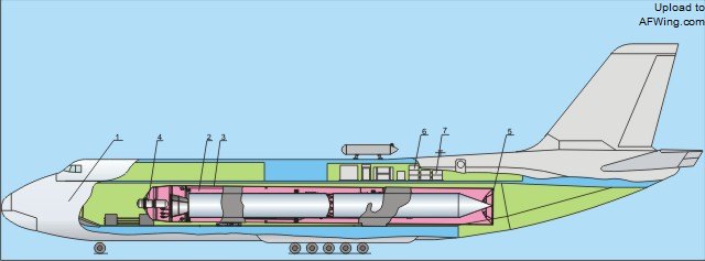 安-124AL空中发射方案