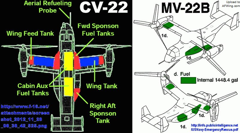 CV-22B与MV-22B的油箱布置