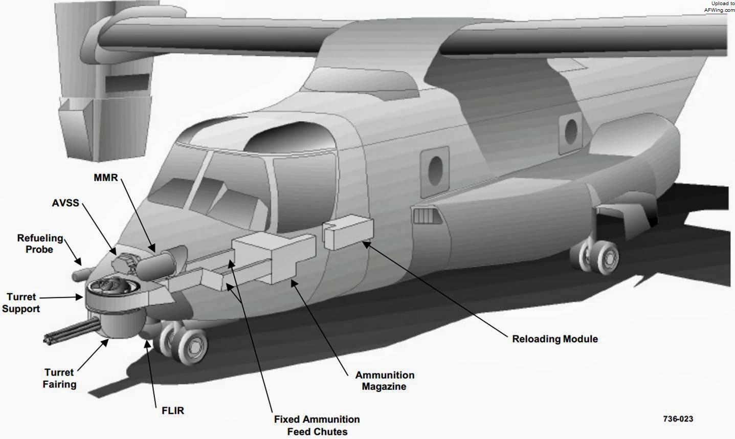 MV-22B的机鼻炮塔设计