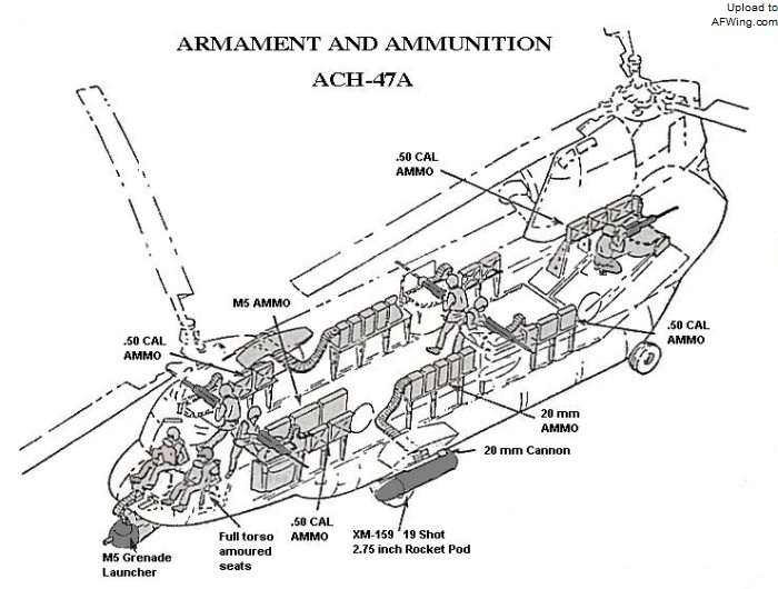 ACH-47A的火力布置