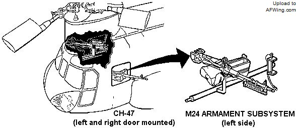 M60E3机枪和支架系统被统称为M24武器子系统