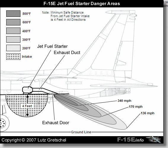 F-15使用一台名叫喷气燃料启动机（JFS）的小型喷气发动机来启动主发动机