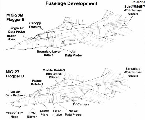 米格-27与米格-23M/MF的外形区别