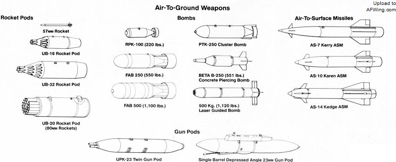 米格-27可以使用的典型对地武器