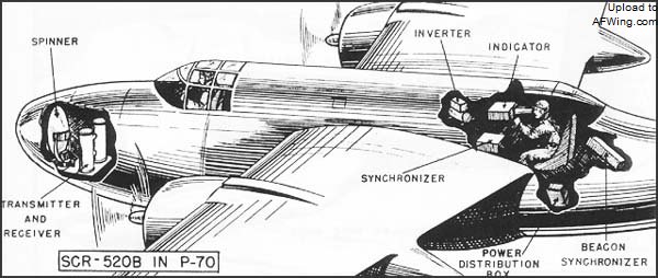 SCR-520采用了更先进的盘式天线