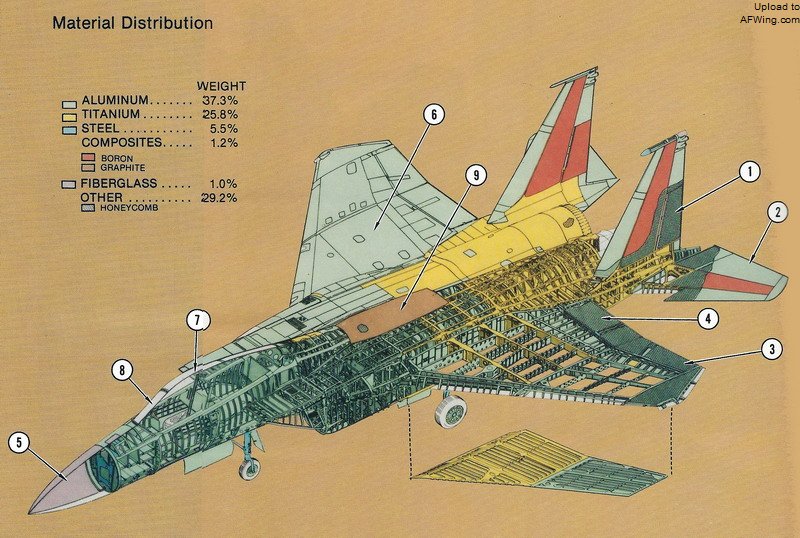 F-15的材料分布示意图