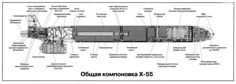 Kh-55巡航导弹结构图