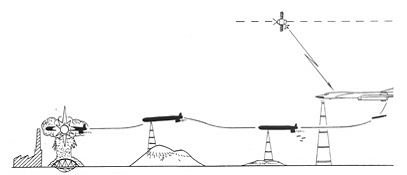 Kh-55导弹攻击示意图