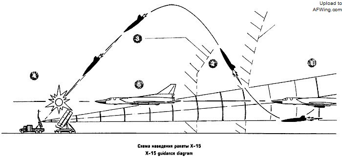 Kh-15导弹攻击示意图