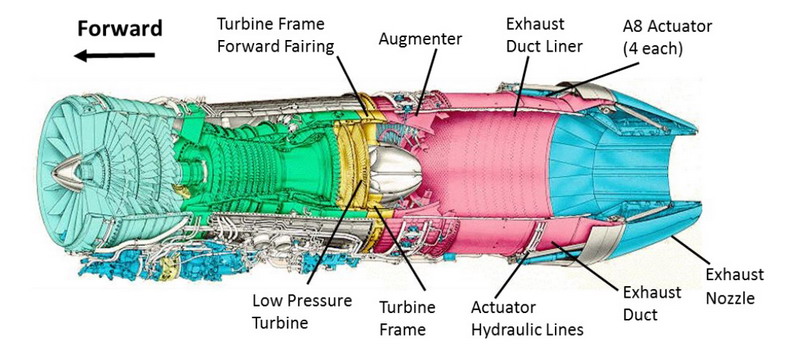 F110-GE-129