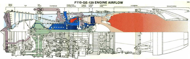 F110-GE-129